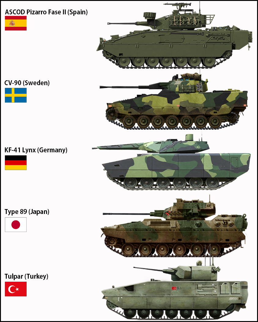 Modern Infantry Fighting Vehicles (IFV) : ASCOD Pizarro Fase II
