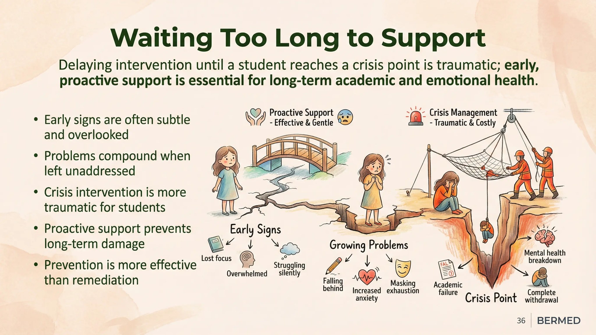 IEP Individualized... - IEP Individualized Education Program