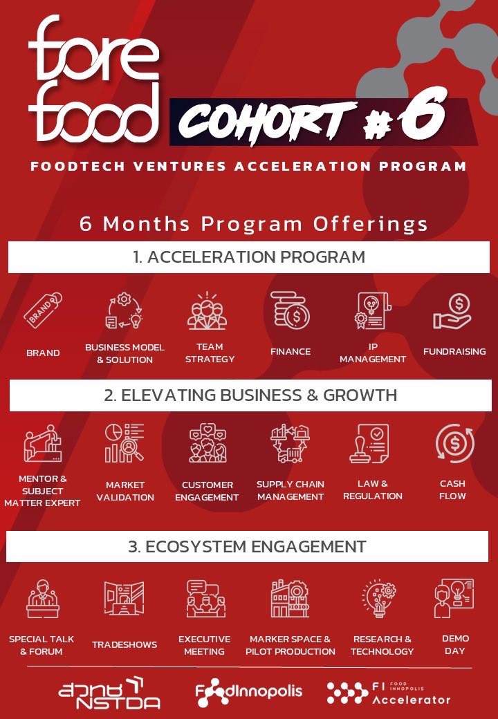 🚀 โอกาสสำหรับทีมที่ตั้งใจเป็น Food... - ForeFood Accelerator | Facebook