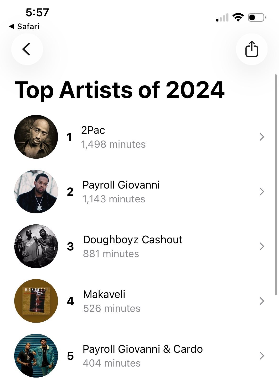 My favorite rappers Pac and Payroll Giovanni