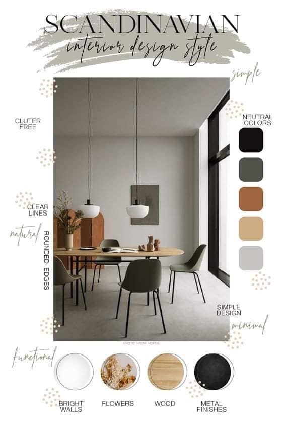 Architecture et design