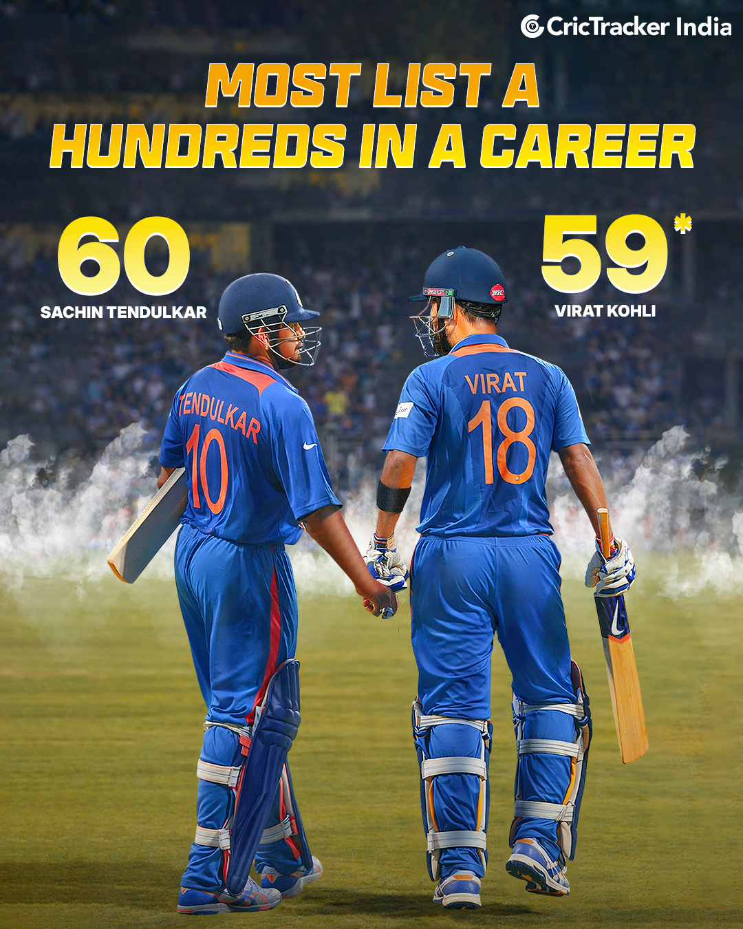 CricTracker India - 3 Instances when Virat Kohli lost his cool: https ...