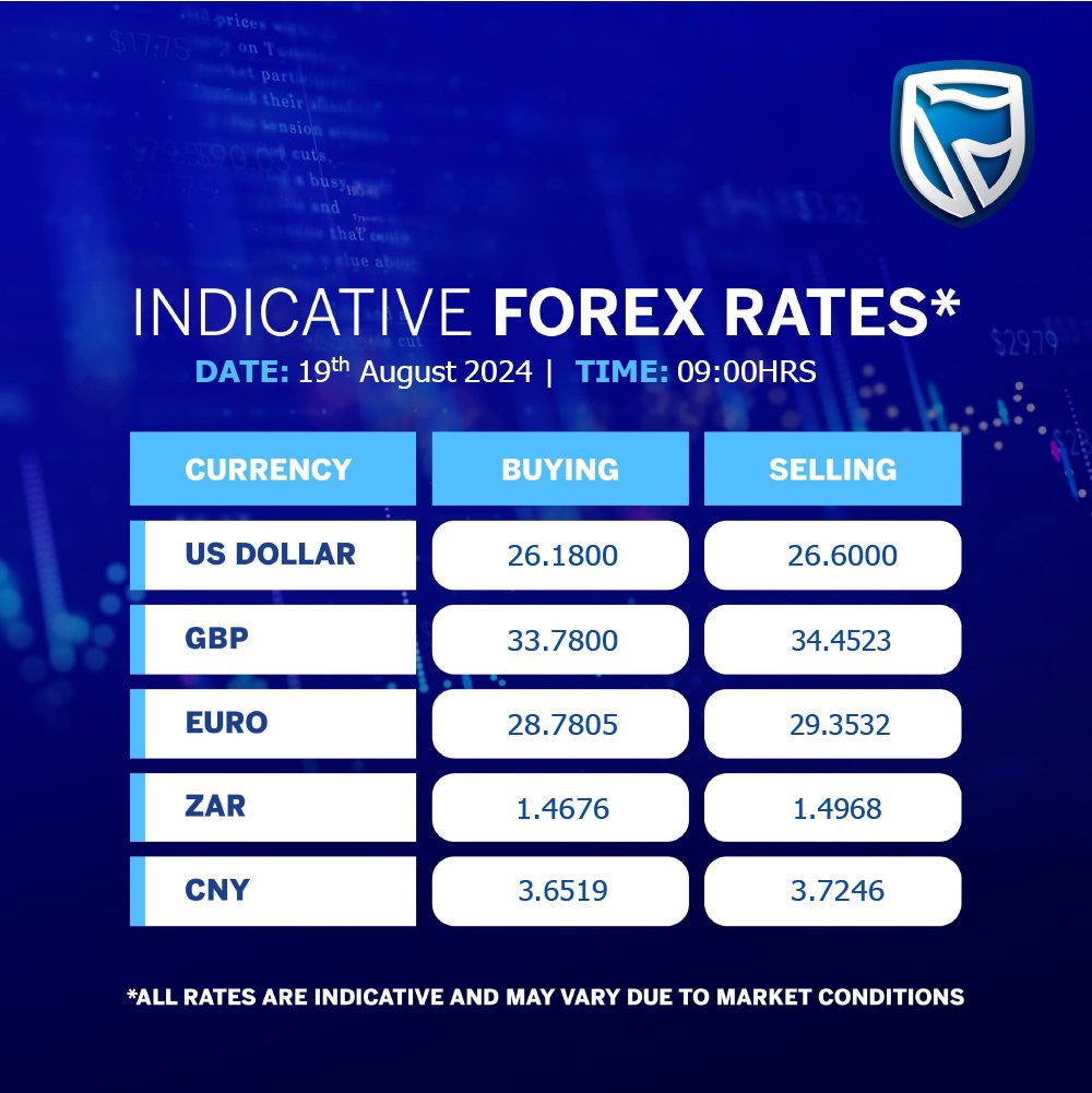 Today's indicative rates from the... - Stanbic Bank Zambia