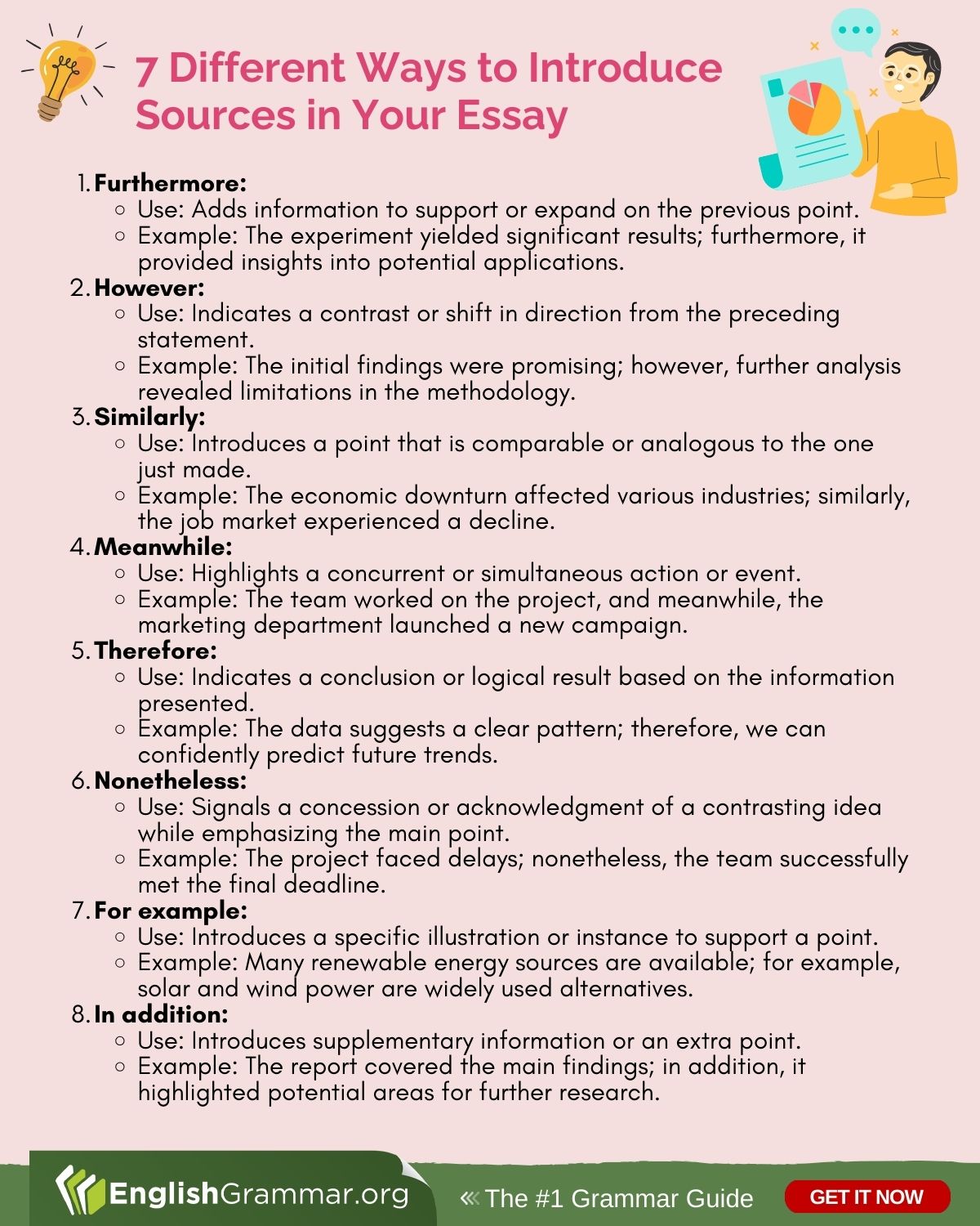 English Grammar - 7 Different Ways to Introduce Sources in... | Facebook