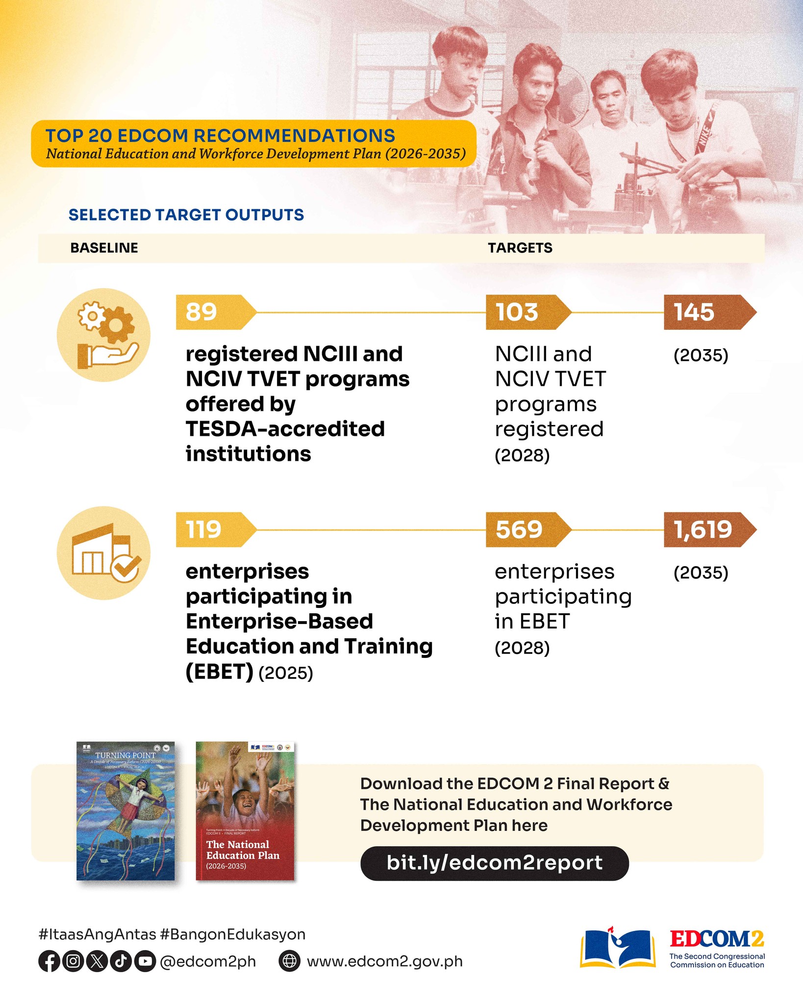 Sa pang-15 na recommendation ng #EDCOM2 hinihikayat ng Komisyon ang ...