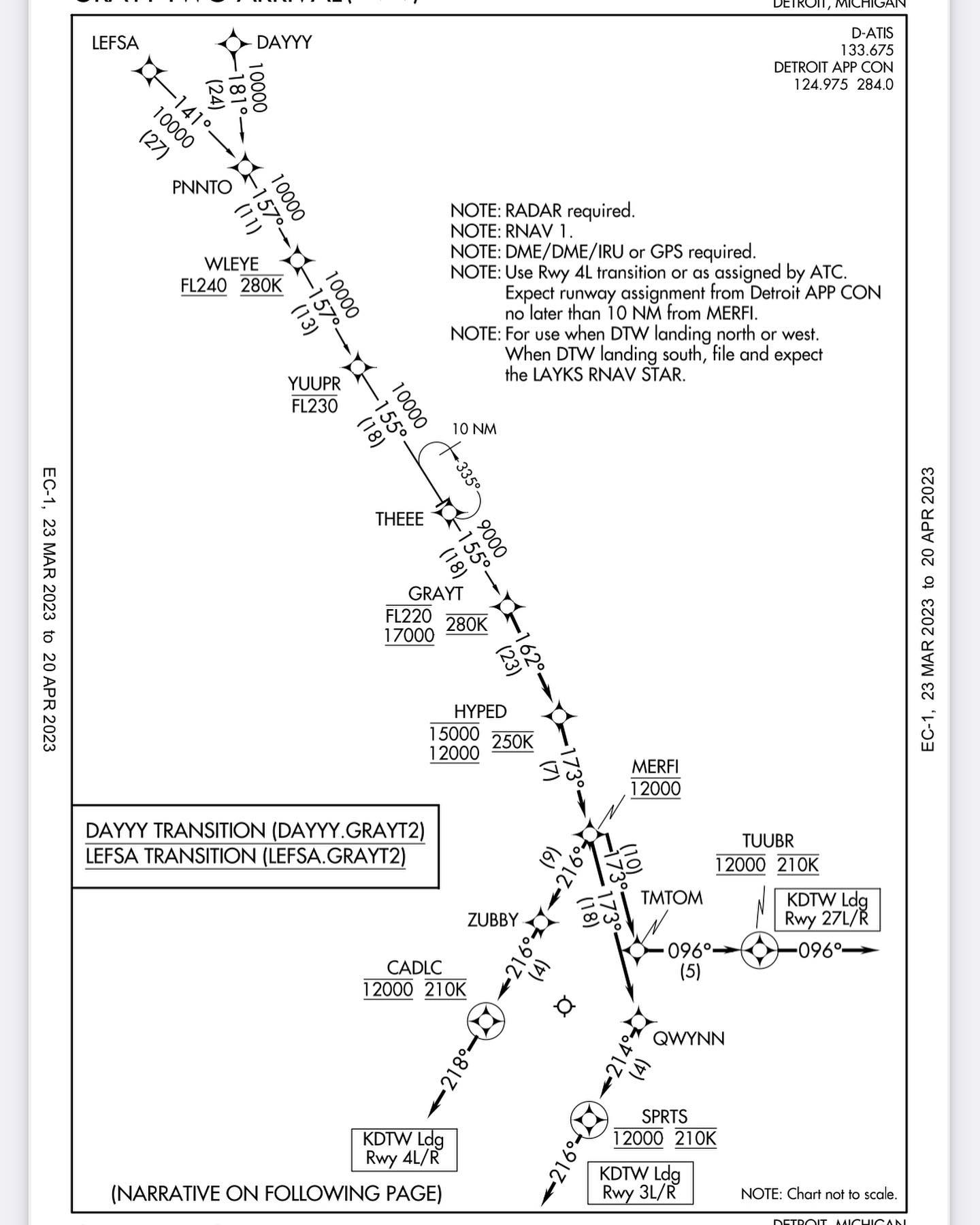 LycheeApps - Procedure charts for the US are now available... | Facebook
