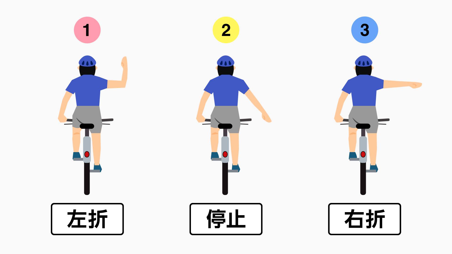 自転車 手 信号