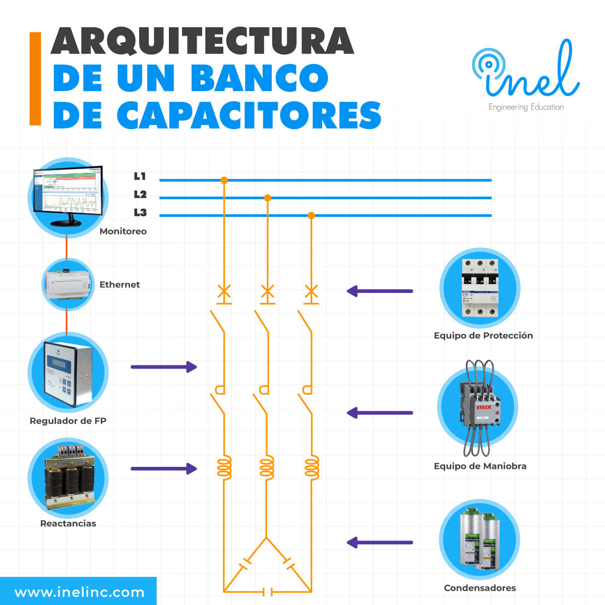 Arquitectura de un... - Inel - Escuela Técnica de Ingeniería
