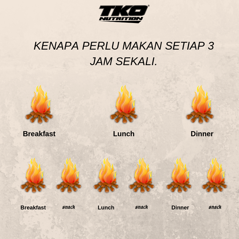 Tko Fat Burner Hq - KENAPA PERLU MAKAN SETIAP 3 JAM SEKALI. . Ia ...