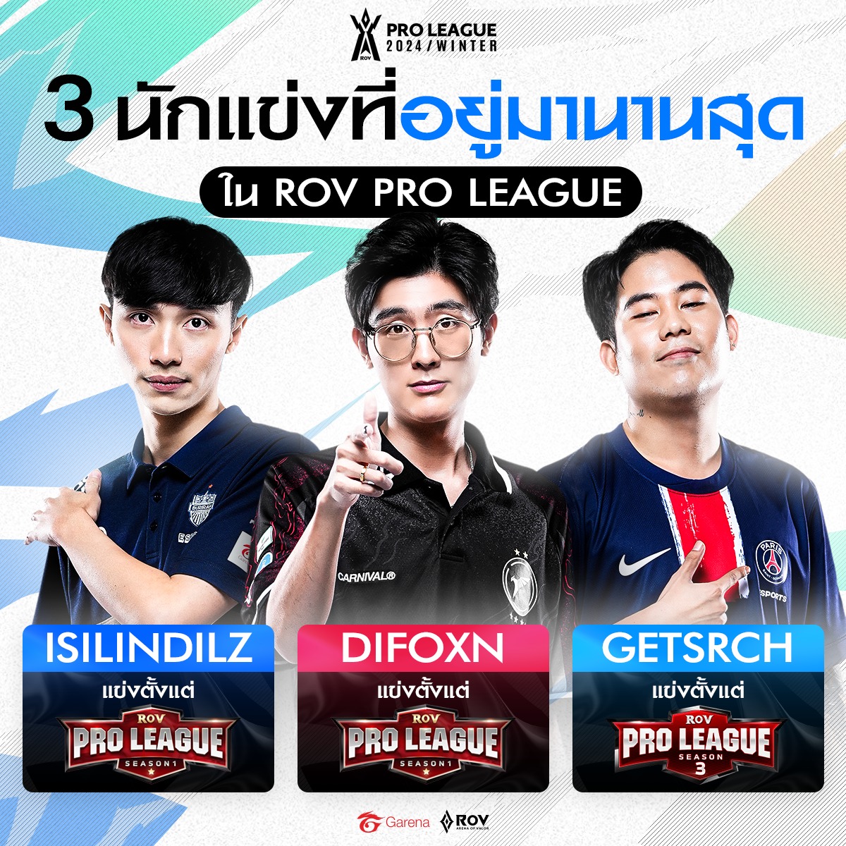 Garena - 3 ผู้เล่นที่อยู่กับการแข่งขัน RoV Pro League🏆 มานานที่สุด! 🦅 ...