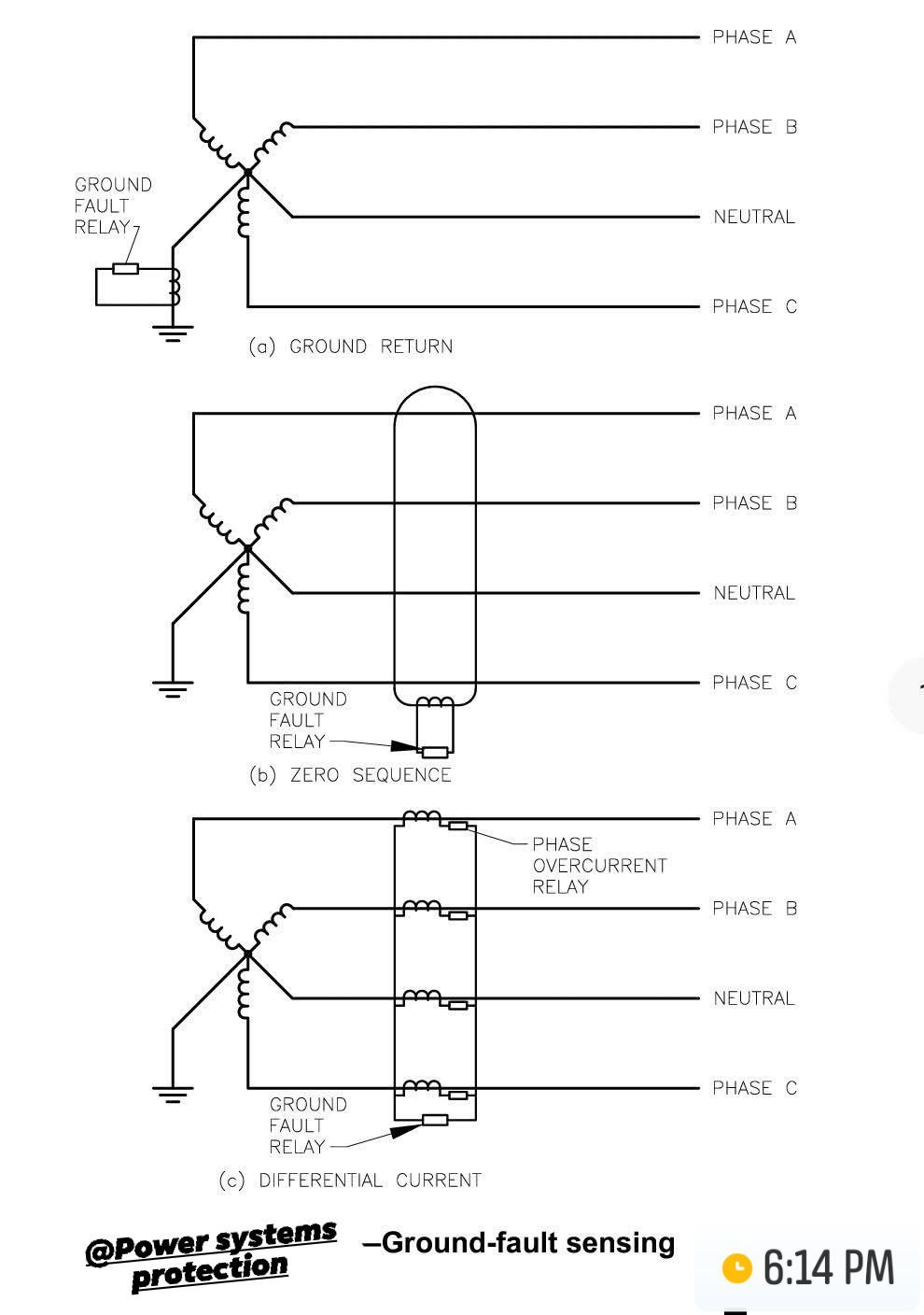 Ground-fault sensing :... - Power systems protection | Facebook