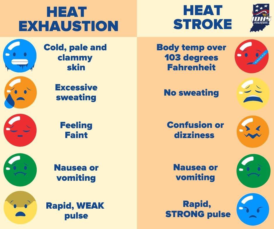 Lakes - Do you know the differences between heat exhaustion and heat ...