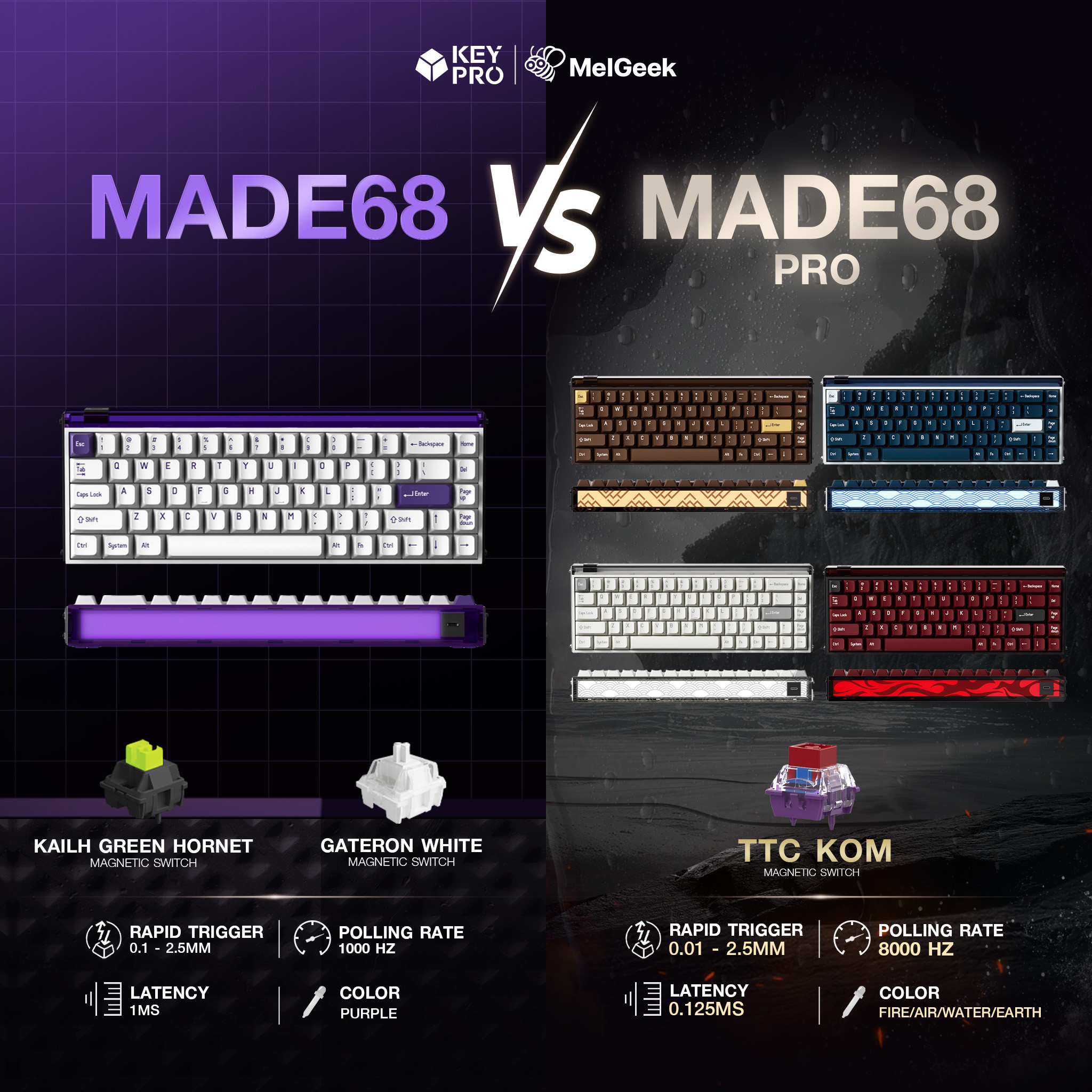 KeyPro - 👾MADE PRO SERIES รุ่นใหม่ที่กำลังเปิดจองอยู่ 📌... | Facebook
