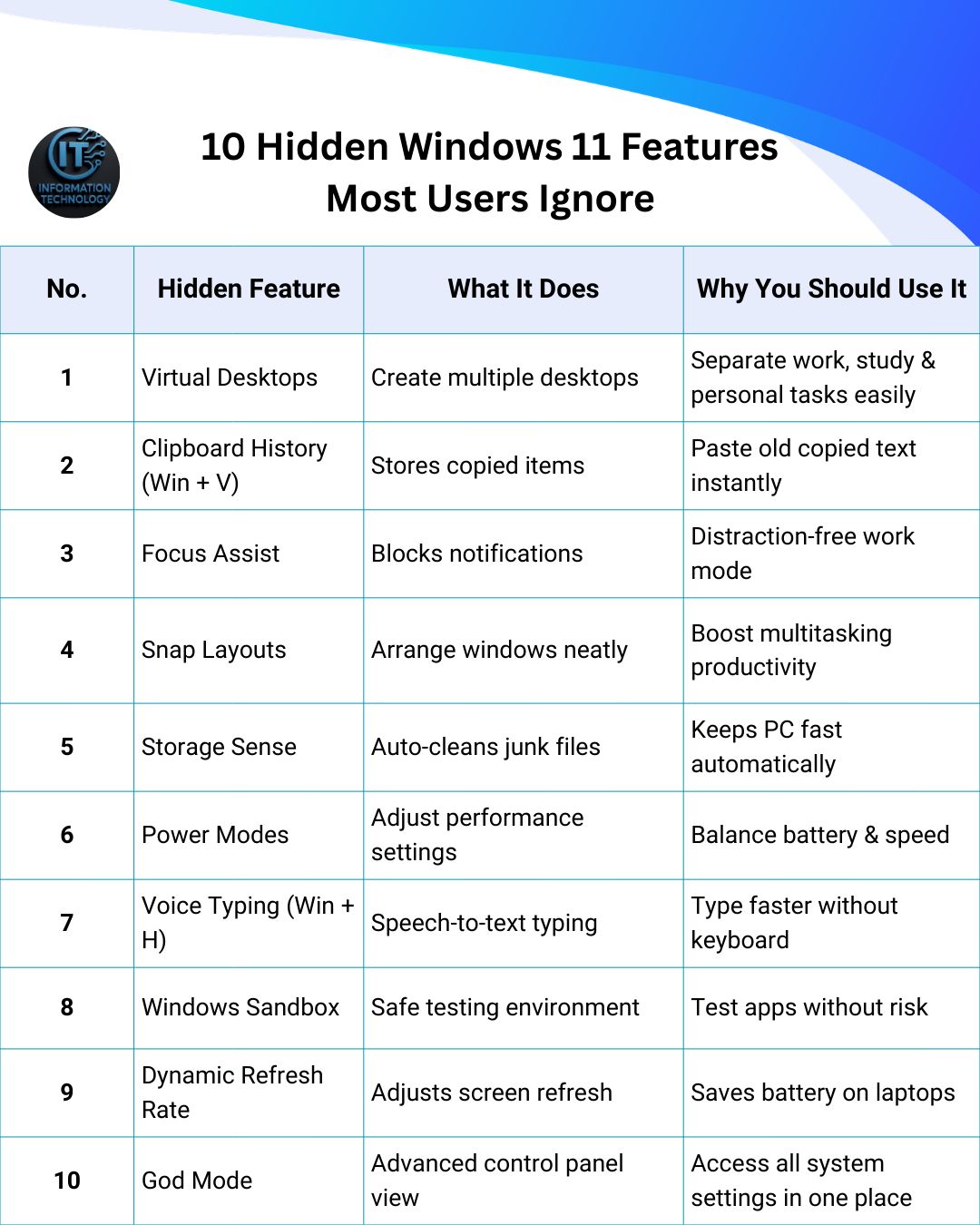 Information - 🚀 10 Hidden Windows 11 Features Most Users Ignore! 💡 ...