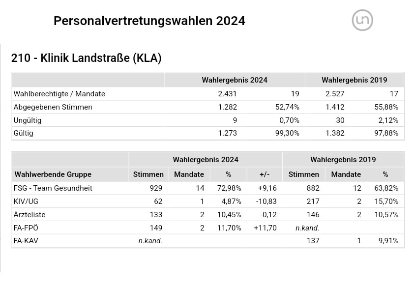 Team Gesundheit Klinik Landstraße