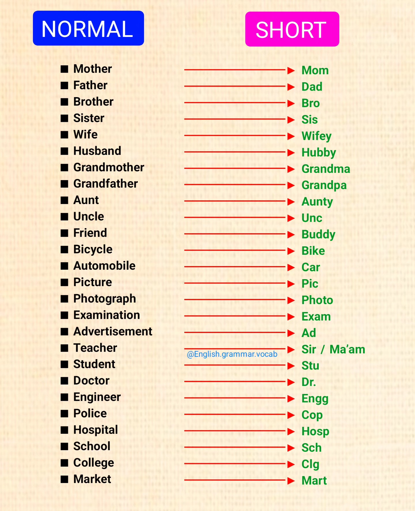 60 Native English Shortcuts That Native Speakers Use Every Day
