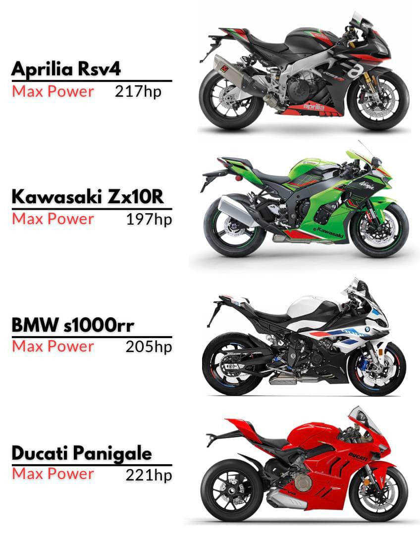 BMW, Kawasaki, and Ducati are three iconic brands, each celebrated