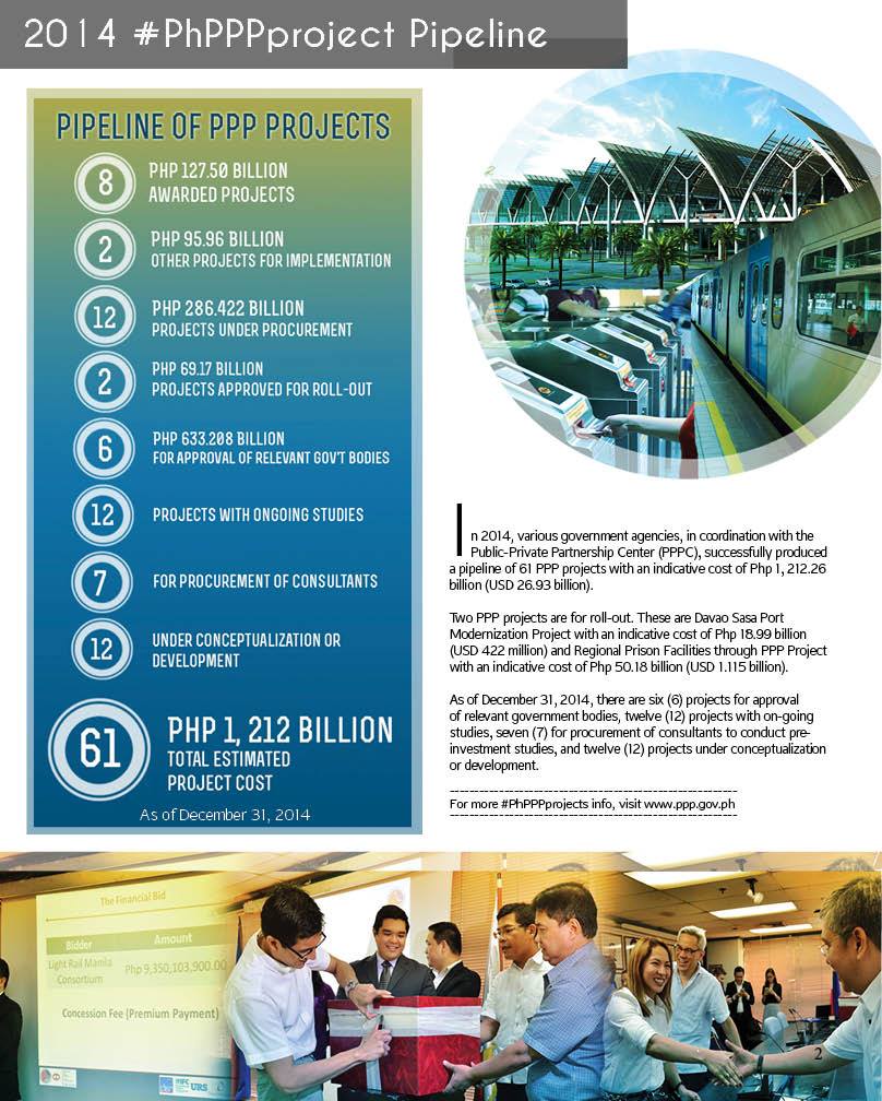 Public-Private Partnership Center of the Philippines - PhPPP NEWSLETTER ...