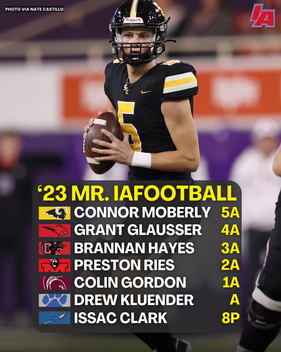 IAfootball - IAfootball added a new photo.
