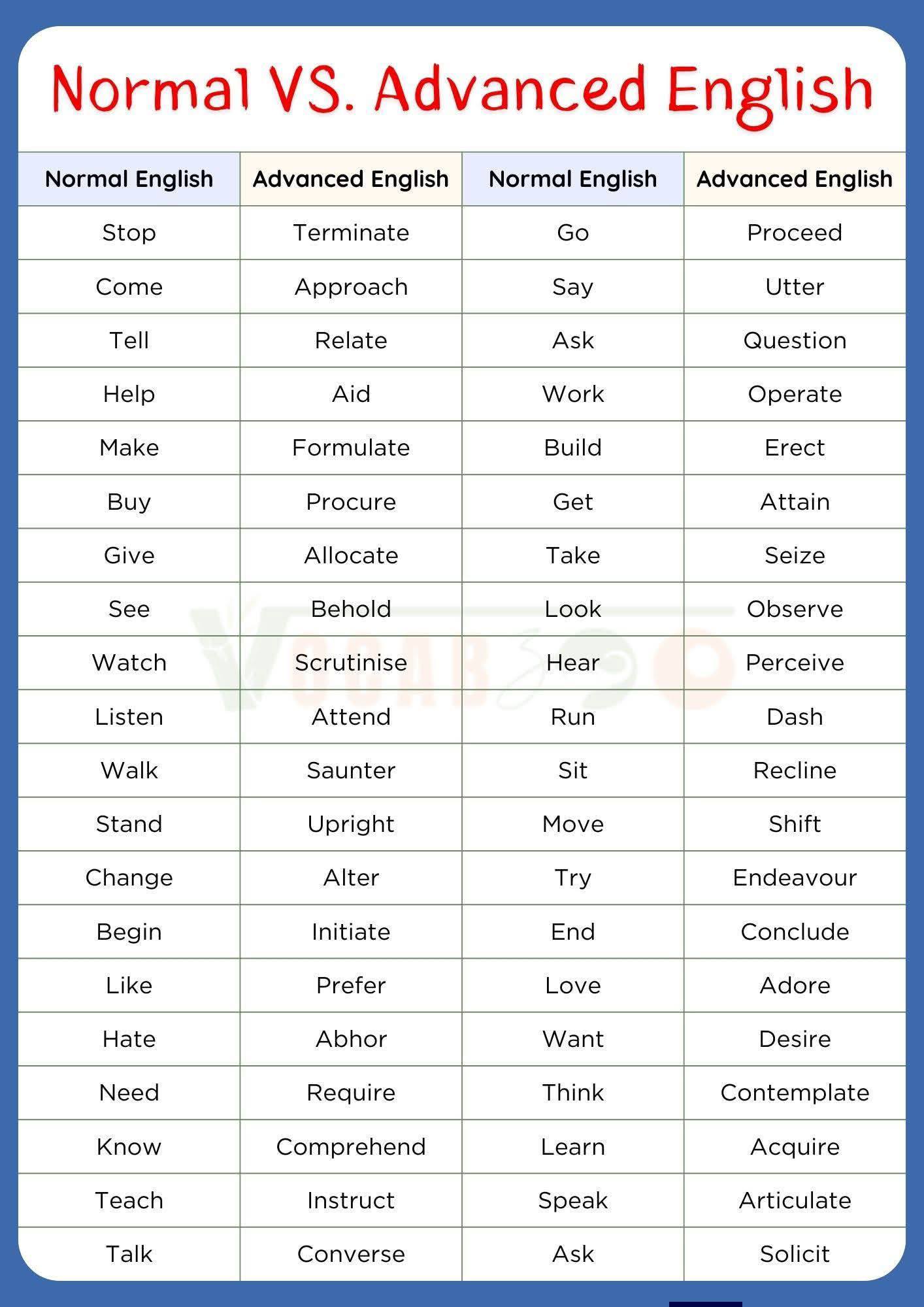 English - Active and Passive Voice Examples... . . . . . . . #English # ...