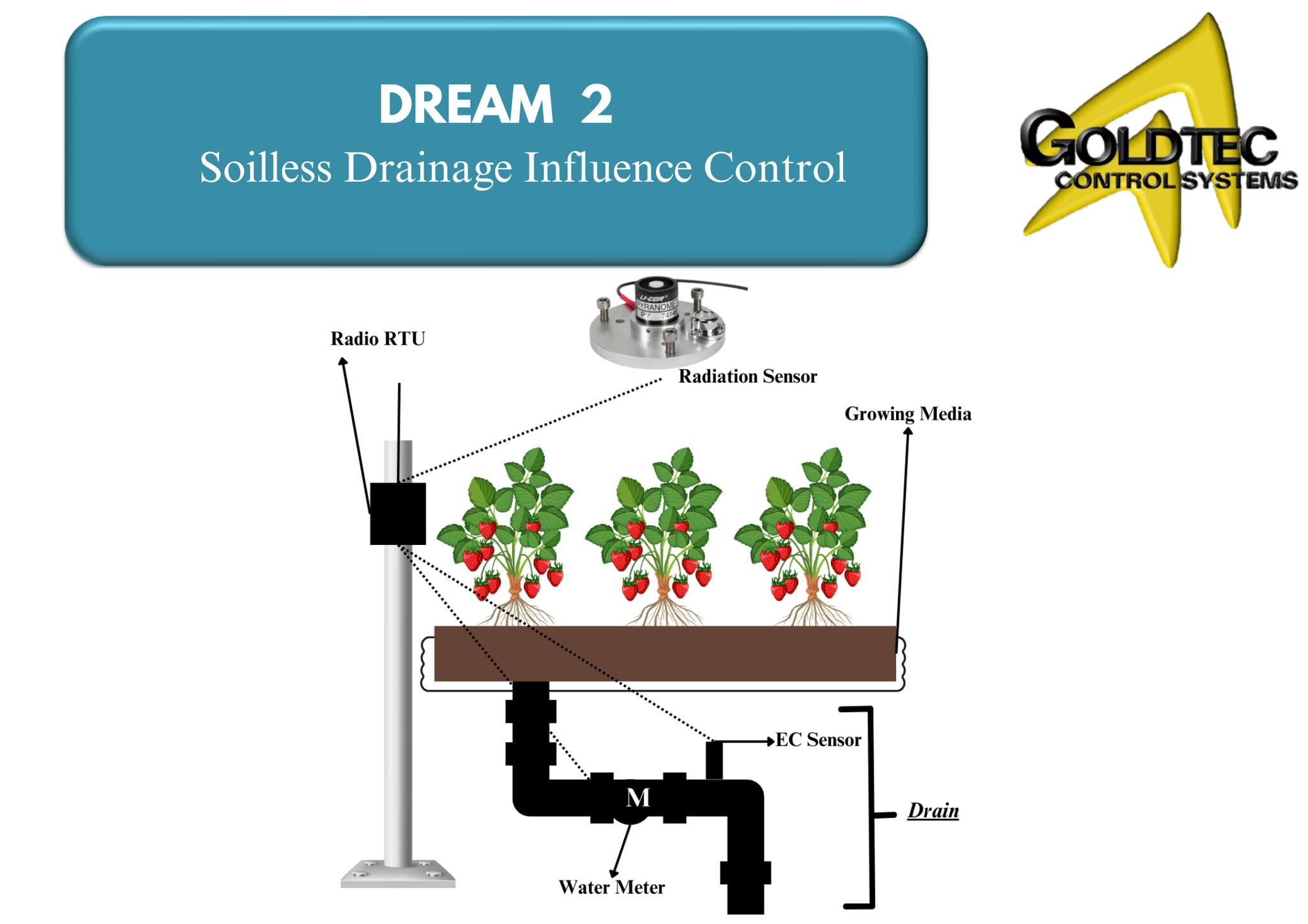 Goldtec Control Systems