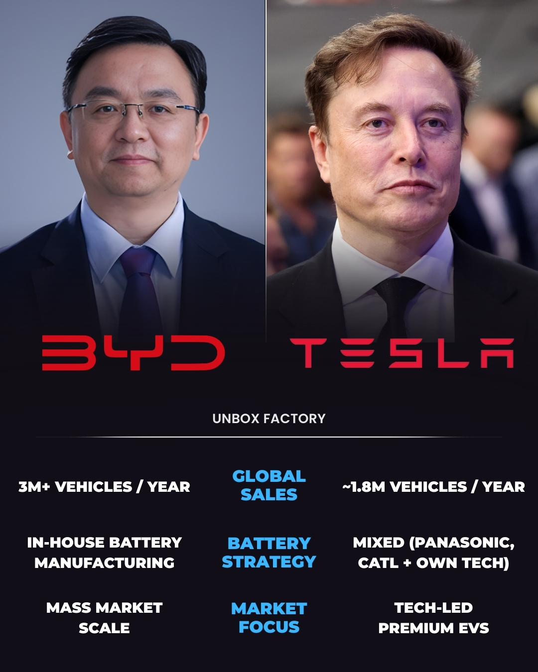 Unbox - China’s EV giant BYD is rapidly closing the gap—and in some ...