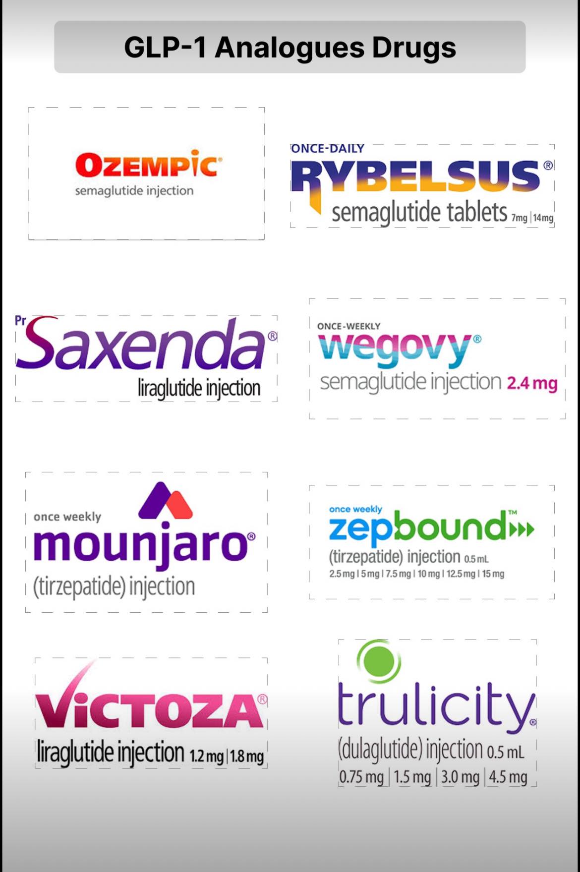 Le sémaglutide, mieux connu sous ses noms commerciaux Ozempic, Wegovy et Rybelsus, est un médicament pour le traitement du diabète de type 2. Reconnu pour ses effets bénéfiques sur la réduction de