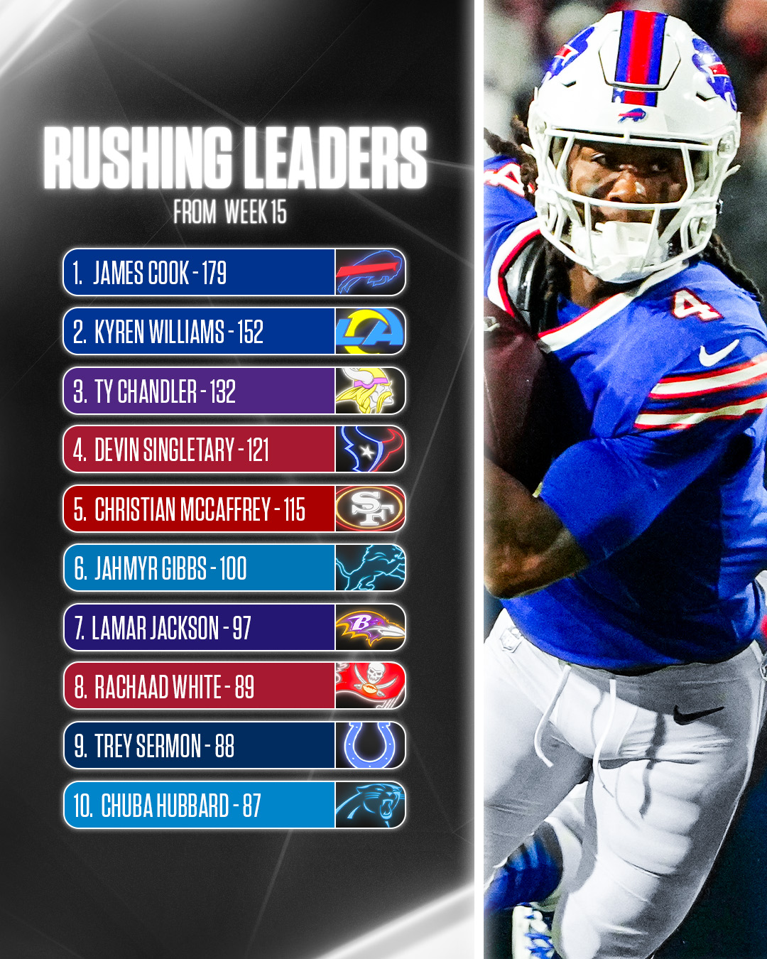 Bills run game was strong... - Sunday Night Football on NBC