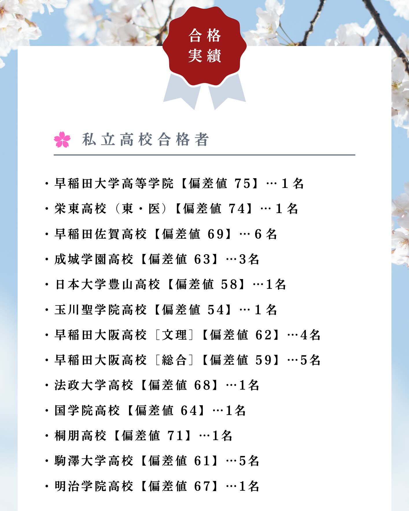 大阪 高校 偏差値