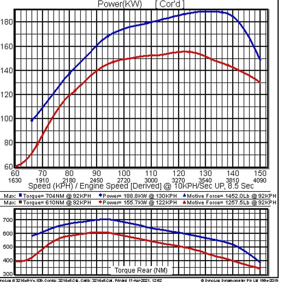 Optimised Tuning Solutions | Wangara WA