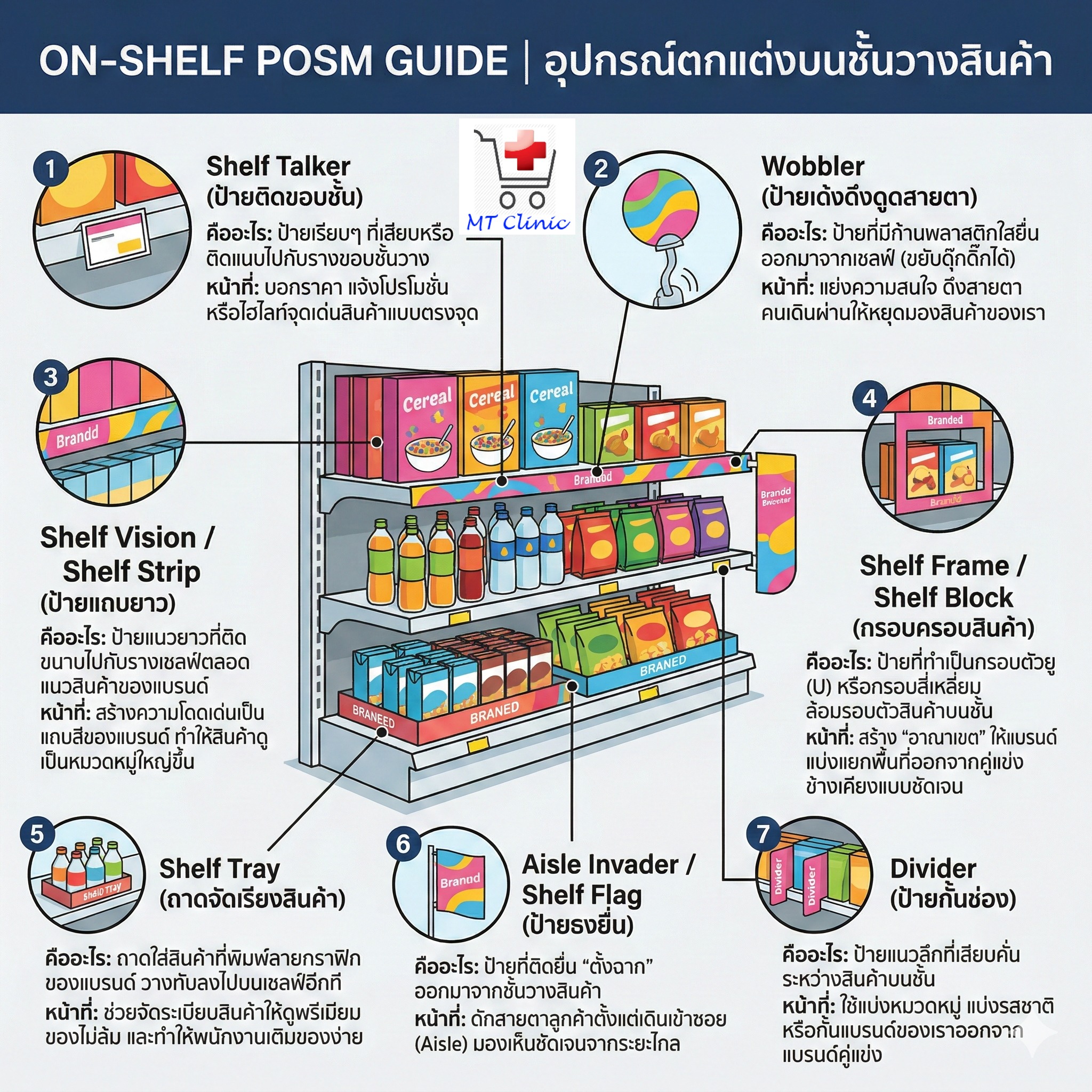 POSM = Point of... - MT Clinic ห้างอยู่ได้ คนขายต้องอยู่รอด | Facebook