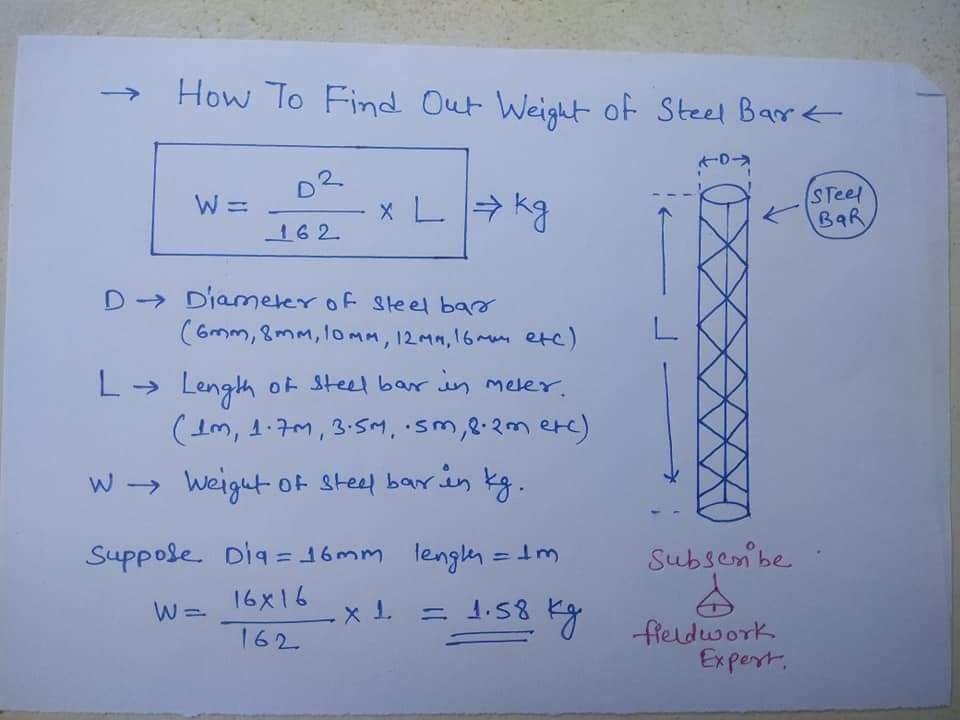 Basic points for civil engineers - Engineering Infinity