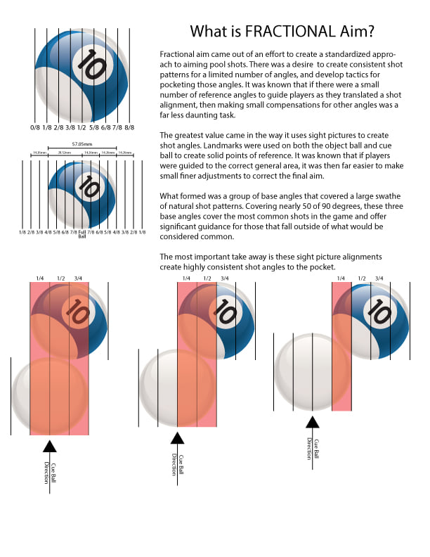 Deflection Lab - Only 30% of pool players use some form of... | Facebook