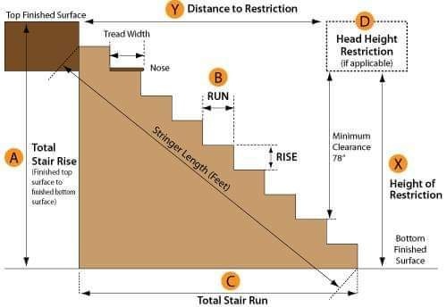 Types of the staircase, RCC Stair... - Engineering Infinity