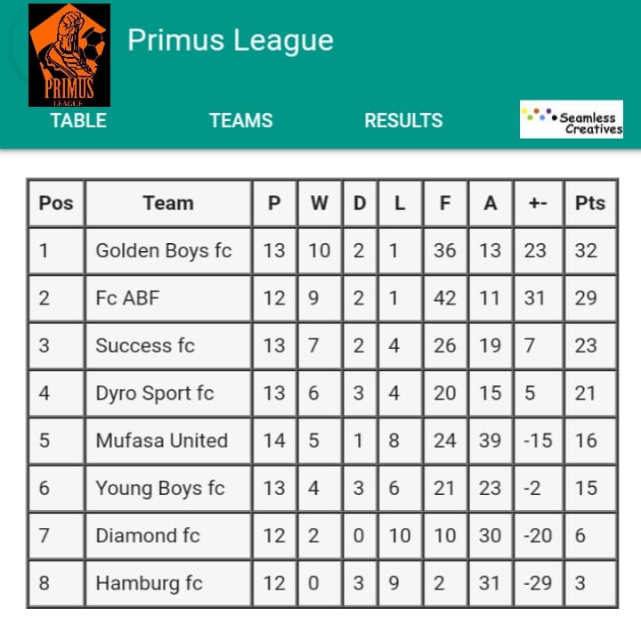 Primus League
