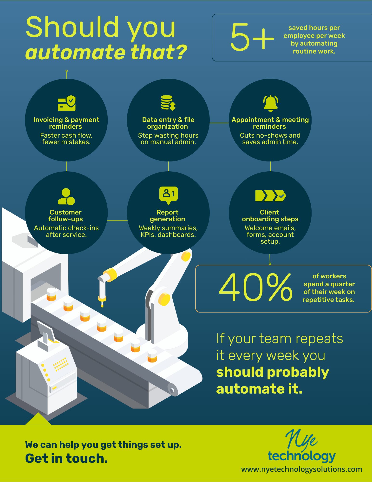 🤖 Think AI’s just for big... - Nye Technology Solutions | Facebook