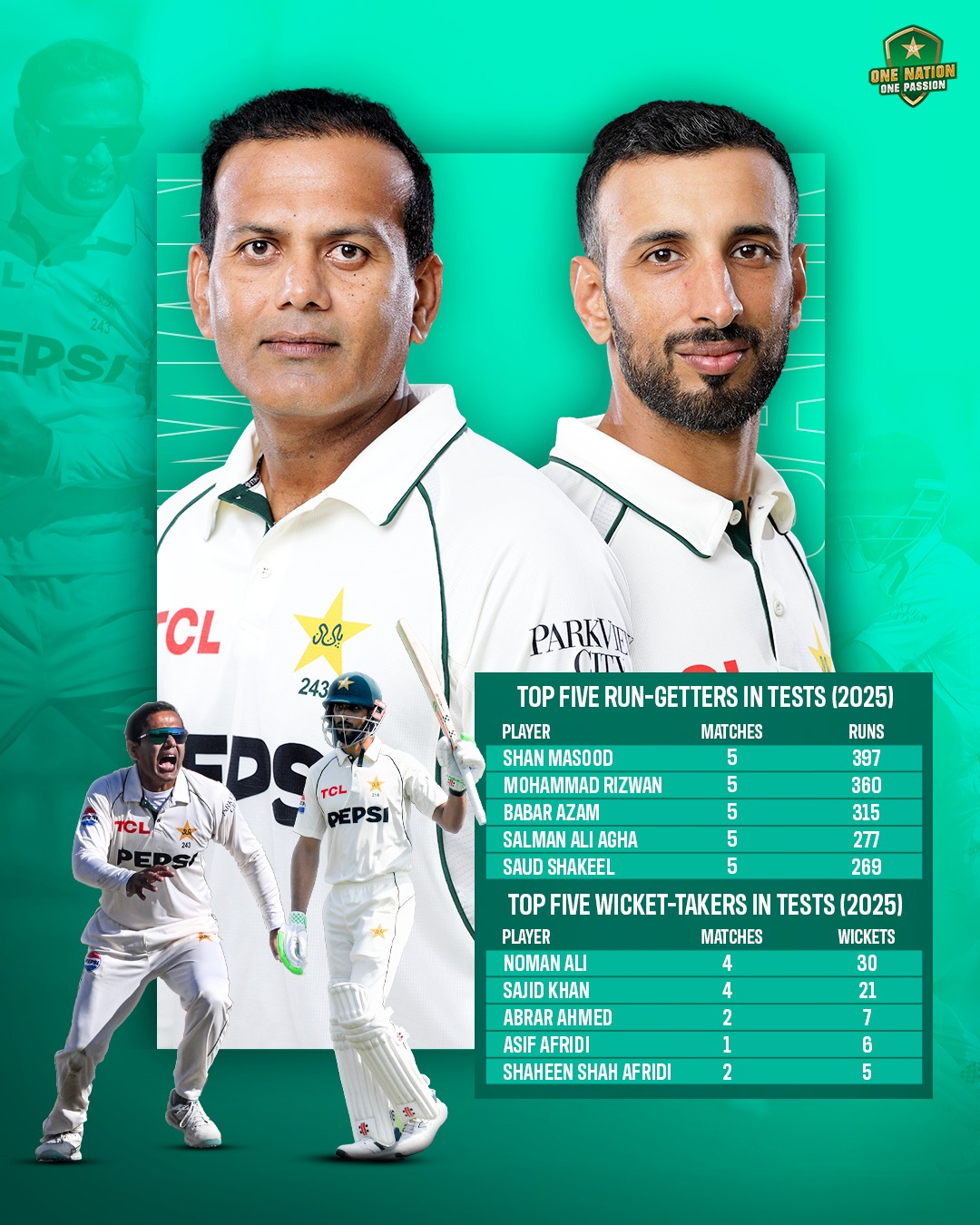 Pakistan Cricket Team added a new... - Pakistan Cricket Team