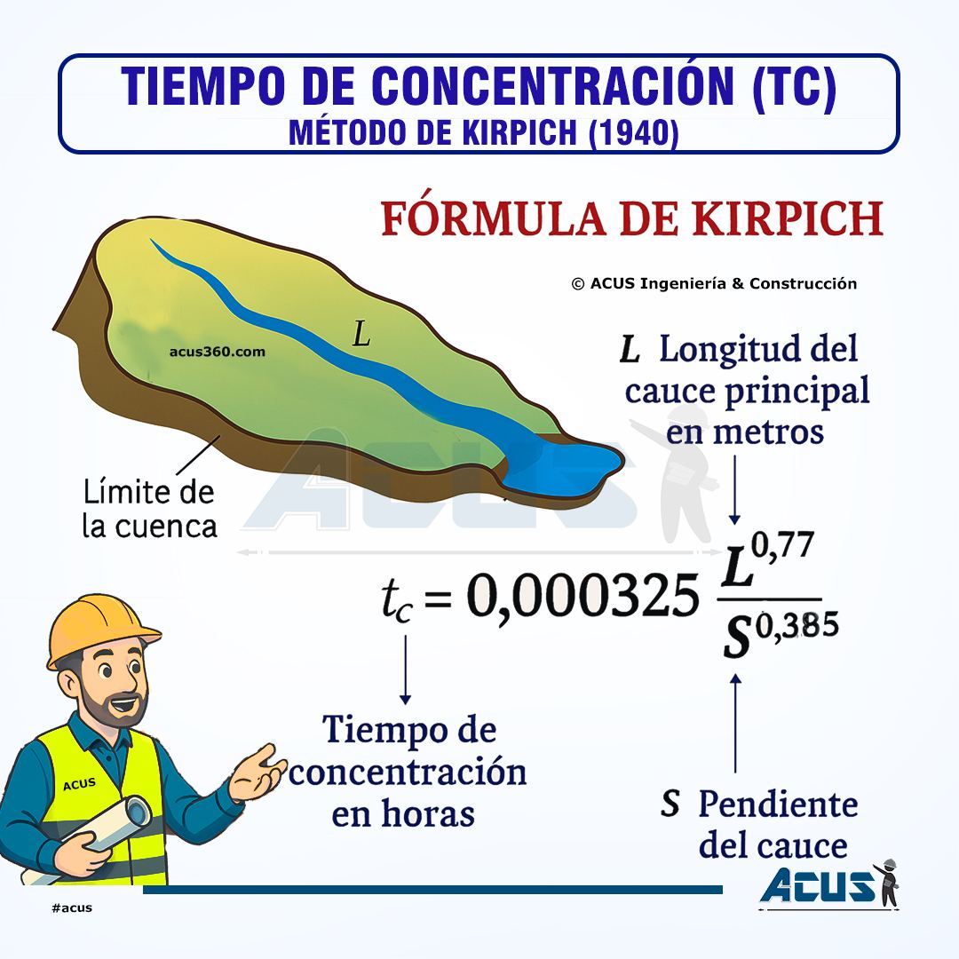 INGENIERÍA CIVIL / APUNTES | Tiempo de concentración | Facebook