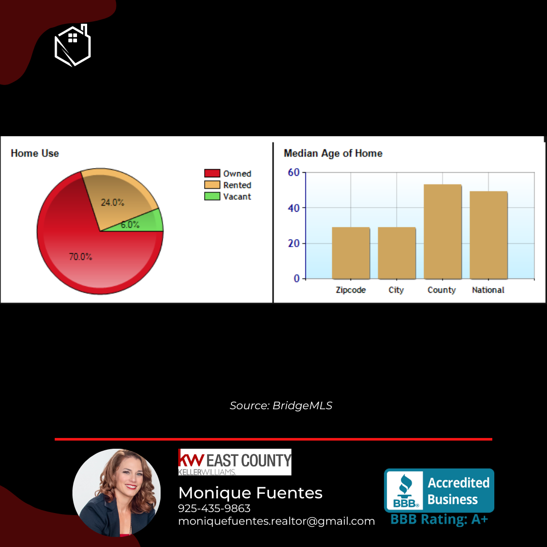 Monique Fuentes, Redfin... Monique Fuentes, Redfin Realtor