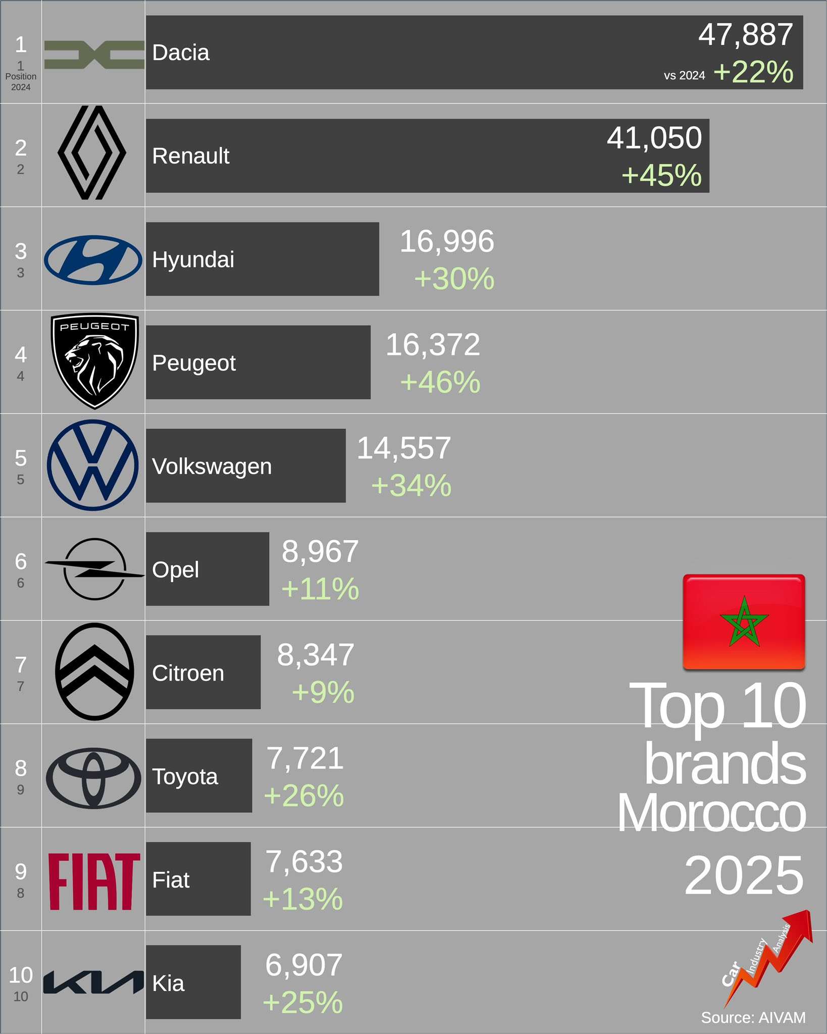 Car Industry Analysis added a new... - Car Industry Analysis