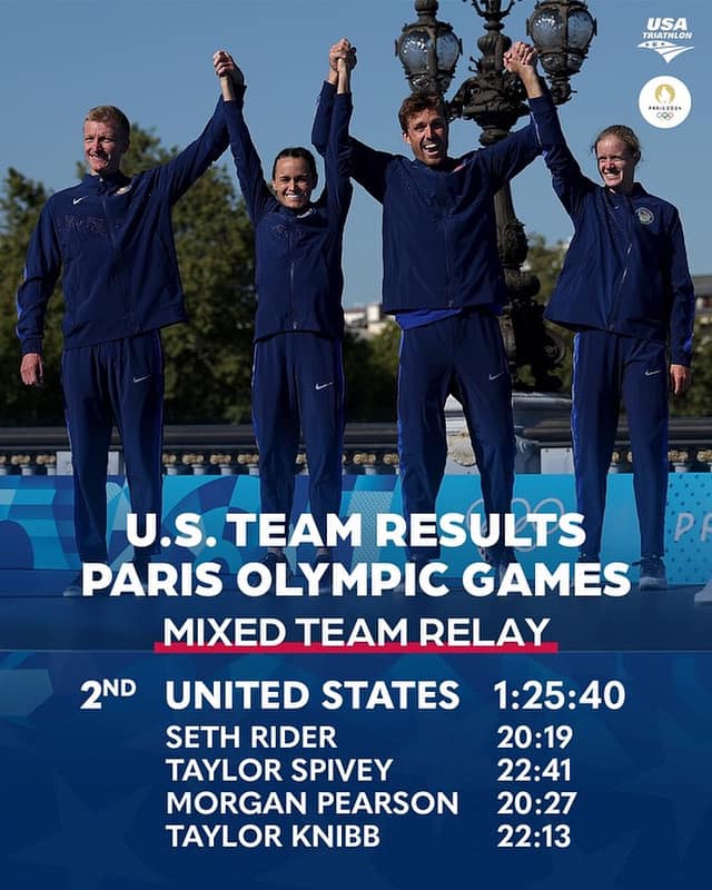 USA Triathlon - Every second counts. ⏲️ Check out the...
