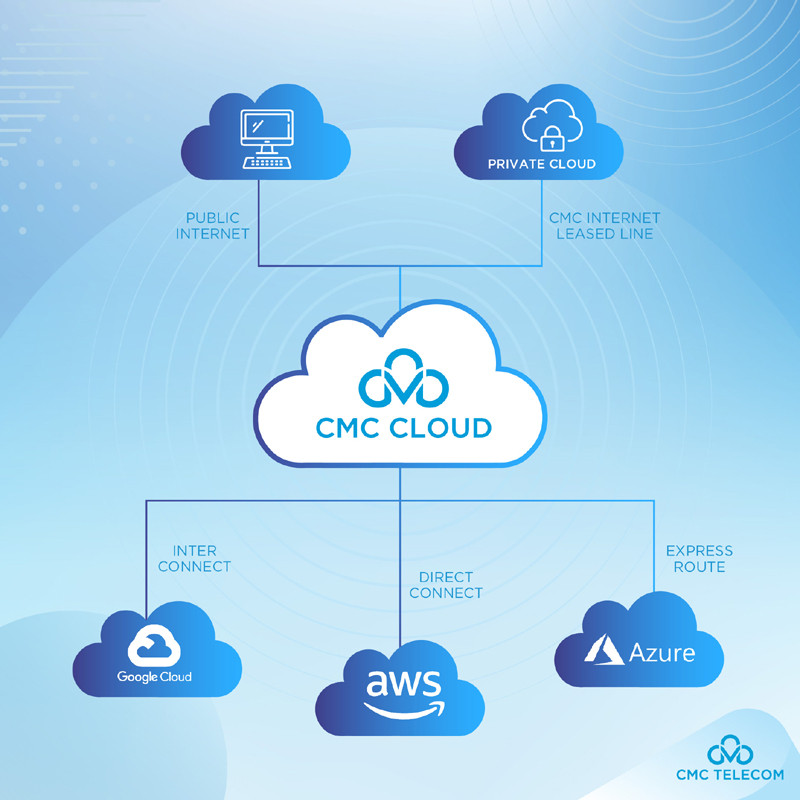 CMC Telecom Đà Nẵng | Da Nang