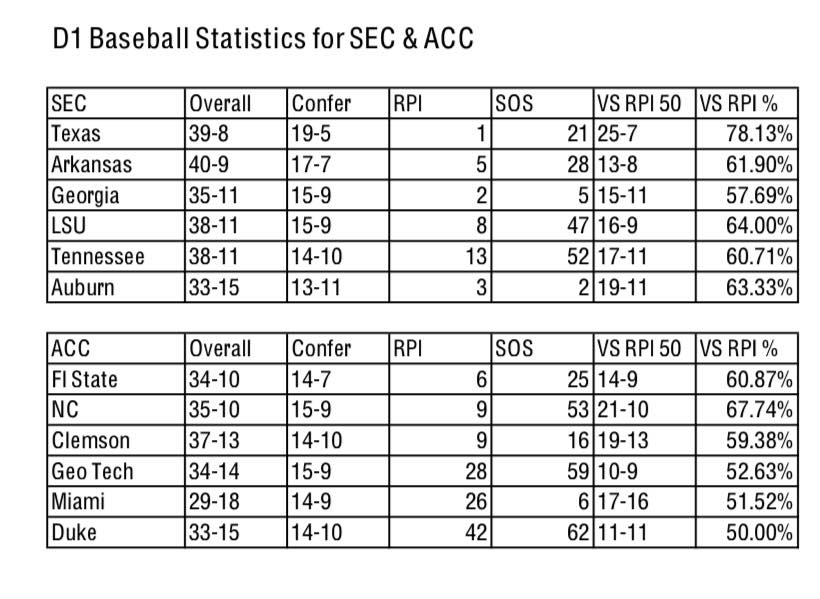 SEC Super Conference | Some interesting statistics that go into the ...