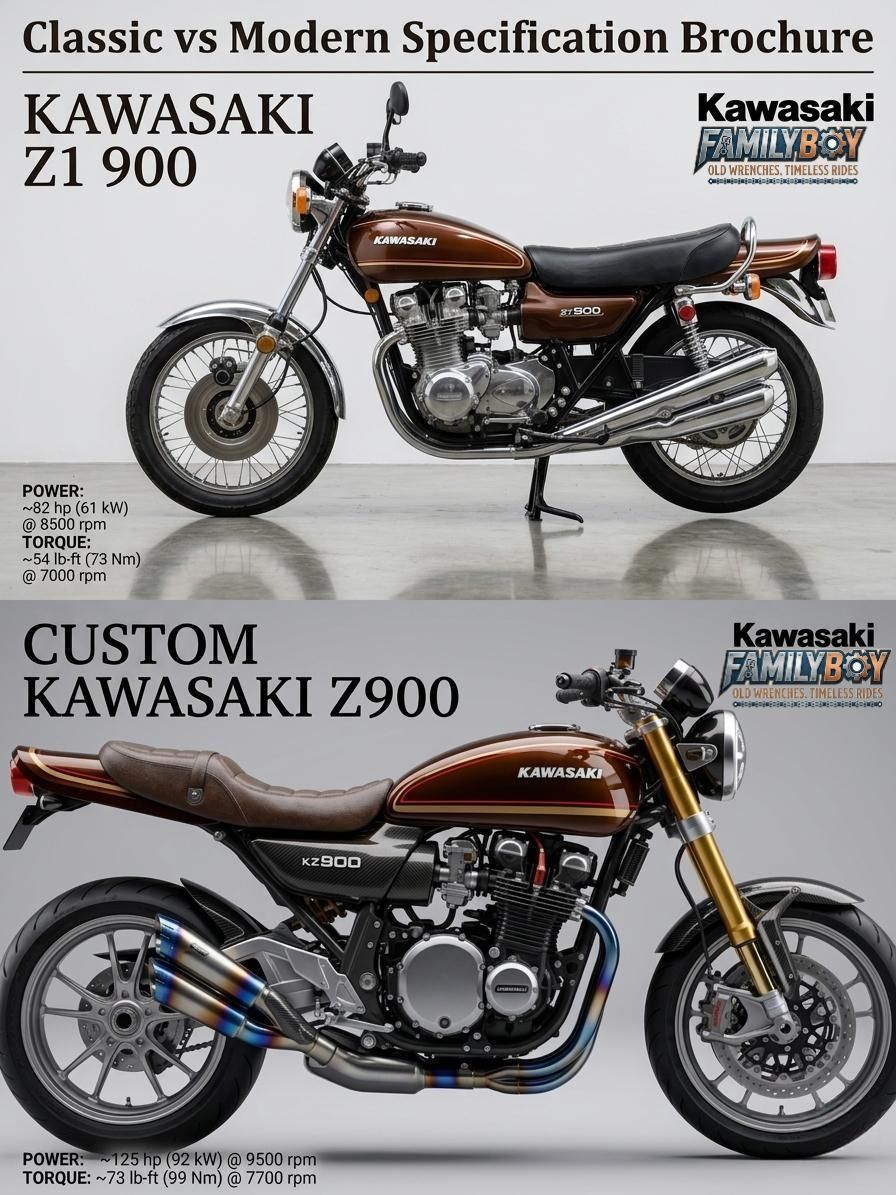 Z Chronicles Kawasaki 1972-2022＋製品カタログ