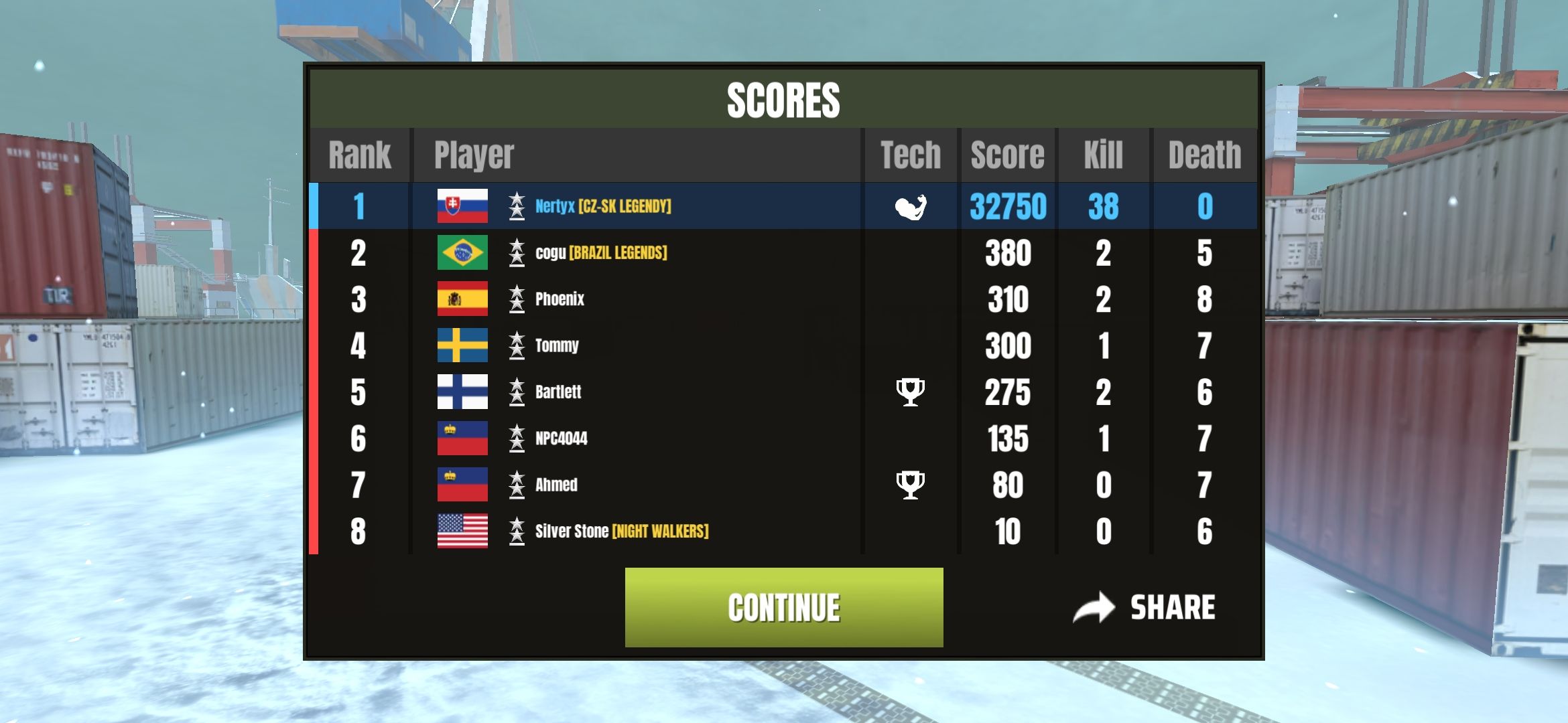 Is that good score in nightmare ? SCORES Hertyx CZ-SK LEGENDY