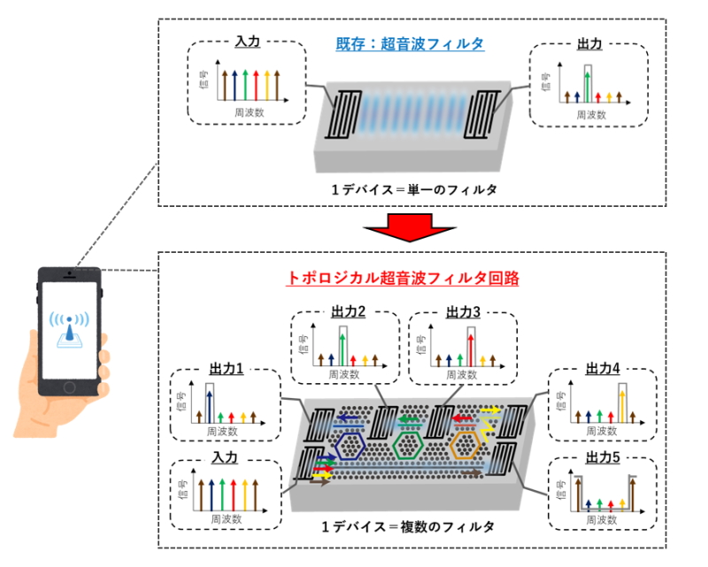 【プレスリリース】世界で初めてトポロジーの原理を利用したギガヘルツ... - 岡山大学（OkayamaUniversity） | Facebook