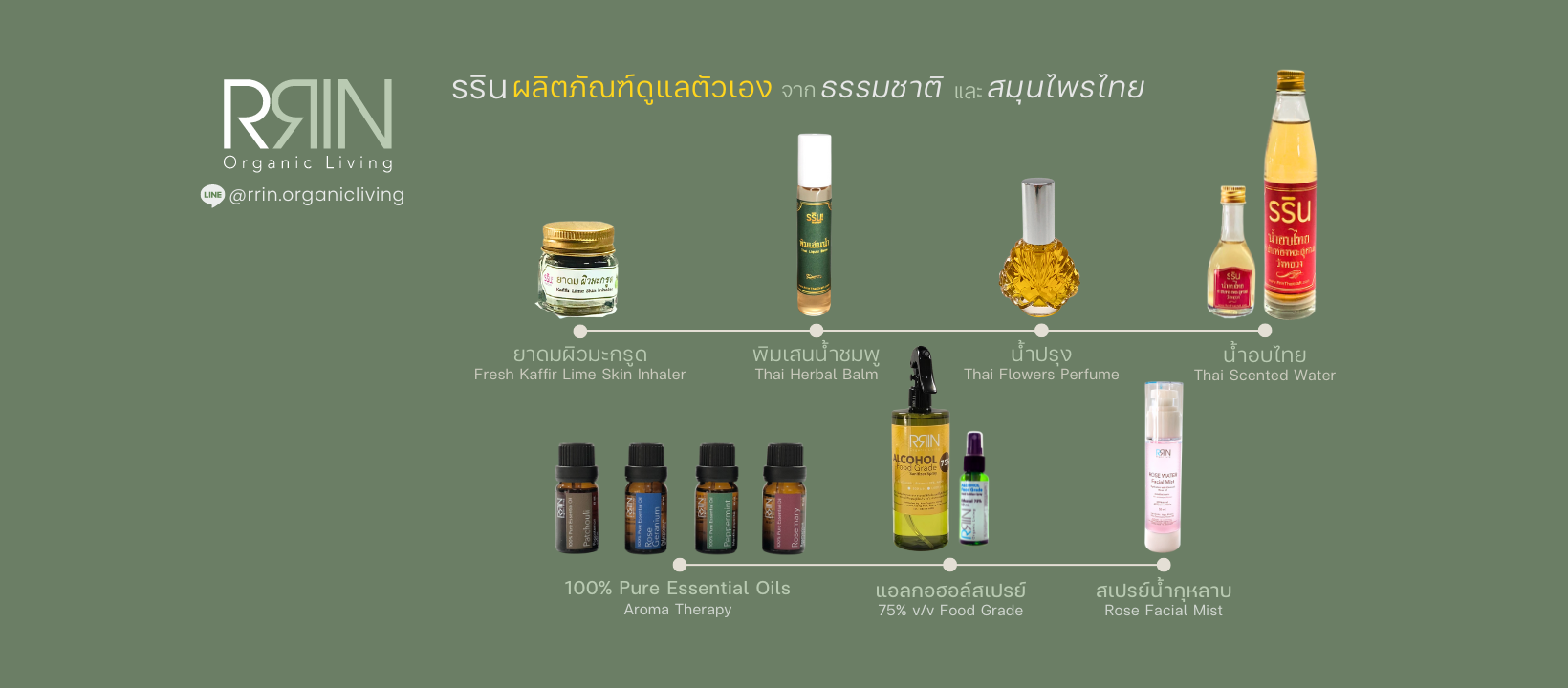 RRIN Organic : รริน ผลิตภัณฑ์จากธรรมชาติ และ สมุนไพรไทย | Bangkok