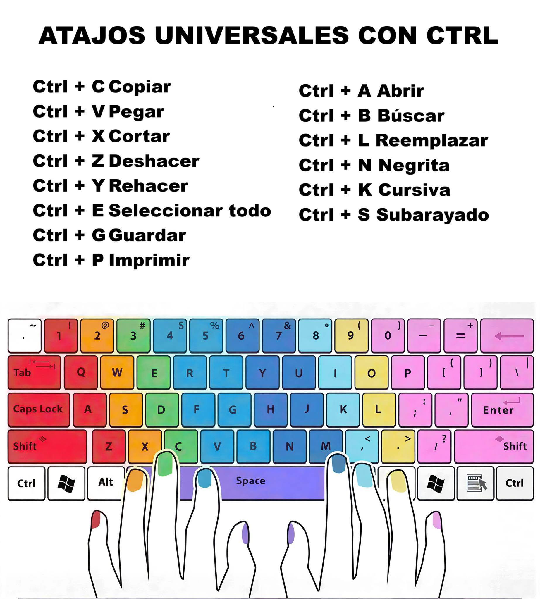 🔵 ATAJOS... - Contabilidad, Excel y más con Miguel | Facebook
