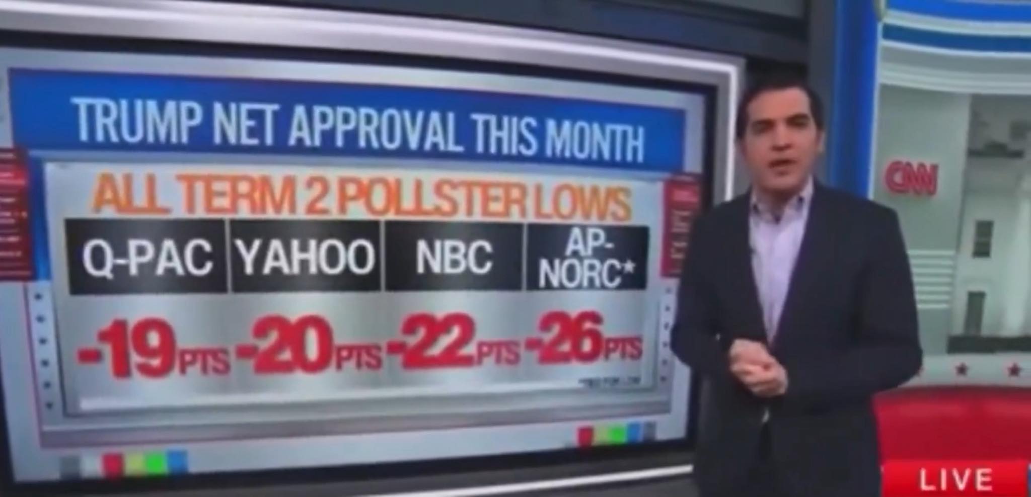 CNN: Trump’s approval just hit a new... - Patriot One News | Facebook