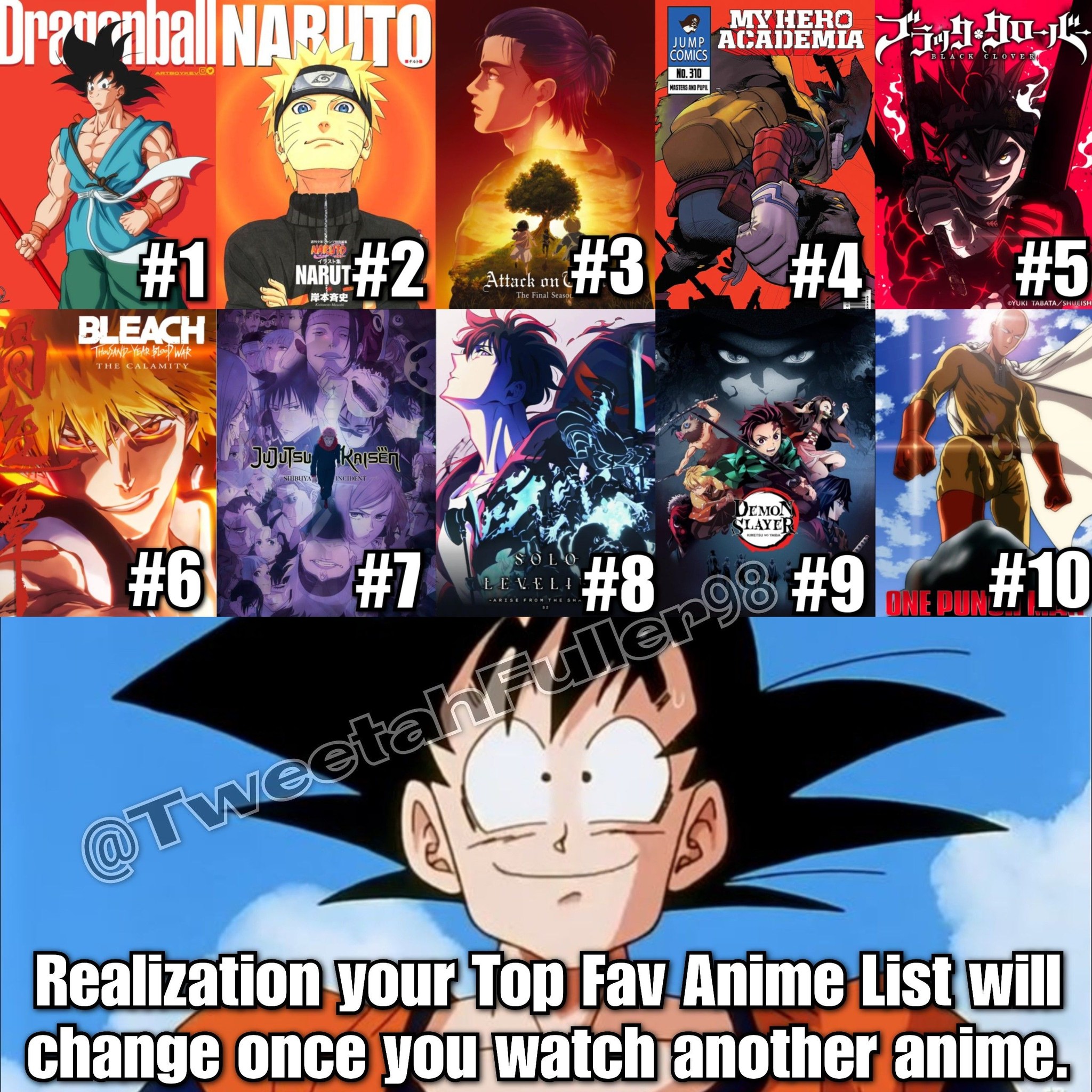 なると Top 10 anime shows including Naruto and Dragon Ball Z